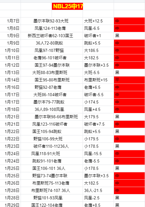 天激战逆袭,胜局曙光乍,主队惊喜逆,球盟会官网,球盟会平台,球盟会体育,球盟会
