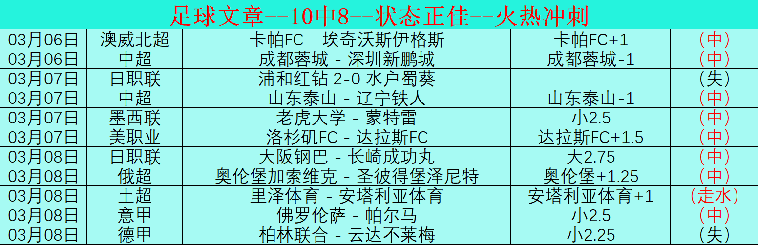 曼联压力之,拉什福德不,再展现往日,球盟会官网,球盟会平台,球盟会体育,球盟会