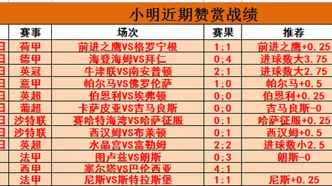 梅球王等球星獲美職聯高層盛讚：助力聯賽迅猛成長