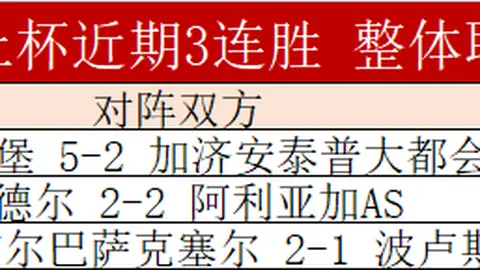 哈兰德欧冠双响助曼城战平费耶诺德，京东安助力同框